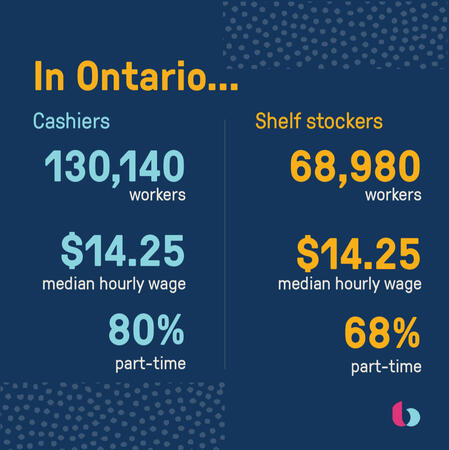 Instagram graphic for food industry report launch