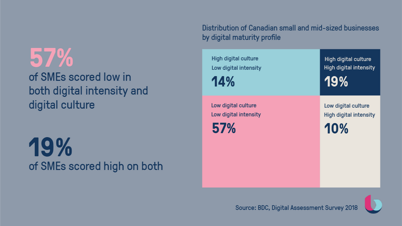 Twitter graphic for report on SMEs